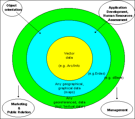GIS Application in Land Use Mapping and Implementation and Control of ...