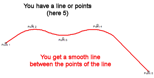 8.2.3 Arcs - LUPMISManual