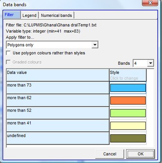 4.3.3 Graded colour scheme
