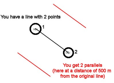 8.2.1 Lines