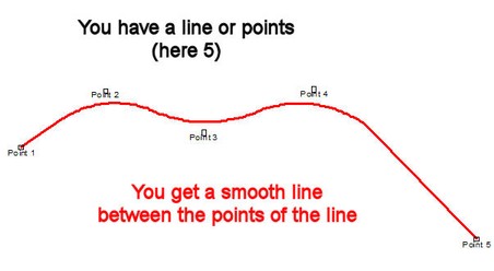 8.2.2 Arcs