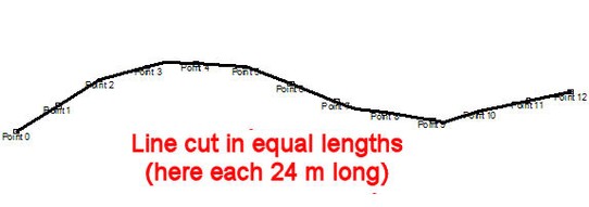 8.2.5 Cut line